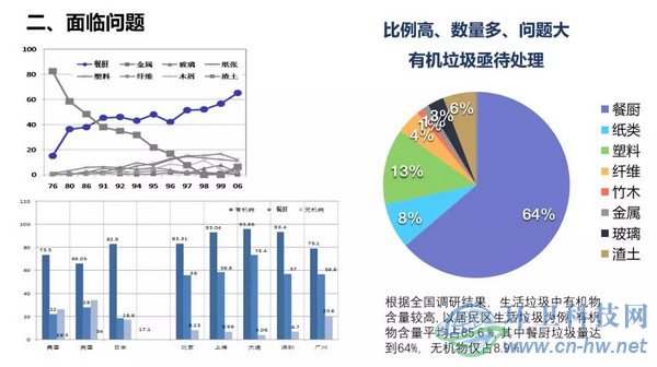 產(chǎn)量大、收運(yùn)難、費(fèi)用高——江陰垃圾處理曾經(jīng)面臨的問題