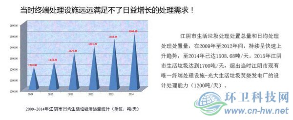 　產(chǎn)量大、收運(yùn)難、費(fèi)用高——江陰垃圾處理曾經(jīng)面臨的問題