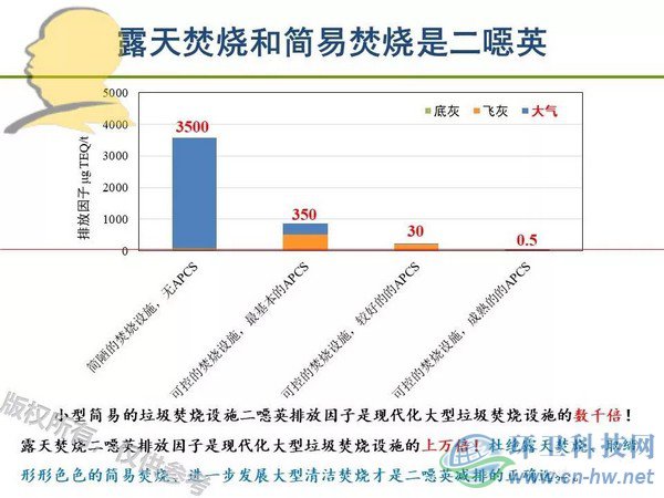 垃圾焚燒二噁英：我不做大哥好多年！