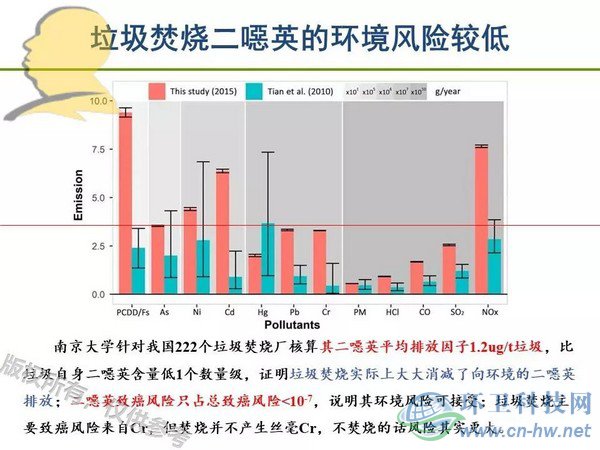 垃圾焚燒二噁英：我不做大哥好多年！
