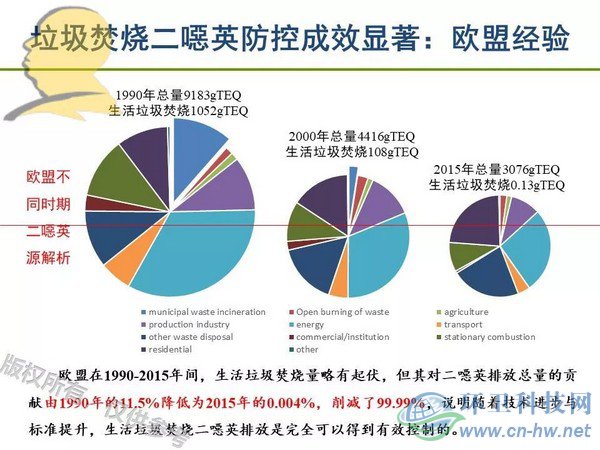 垃圾焚燒二噁英：我不做大哥好多年！