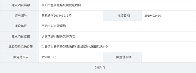 投資近10億！貴陽(yáng)將建13萬(wàn)方垃圾焚燒發(fā)電站