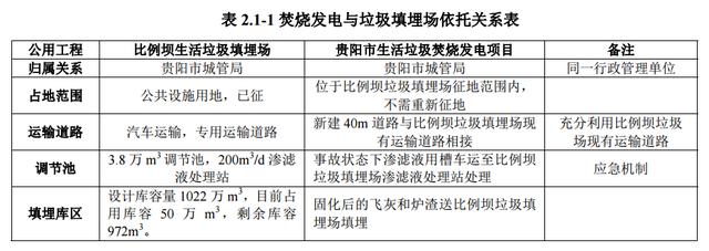投資近10億！貴陽(yáng)將建13萬(wàn)方垃圾焚燒發(fā)電站