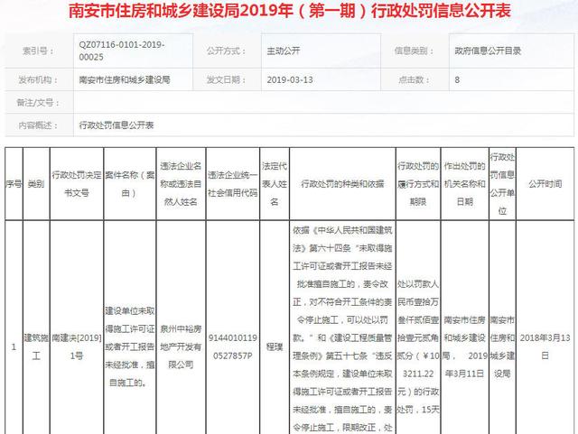 泉州一房企擅自施工被罰10萬，南安垃圾焚燒發(fā)電廠改造選址公示
